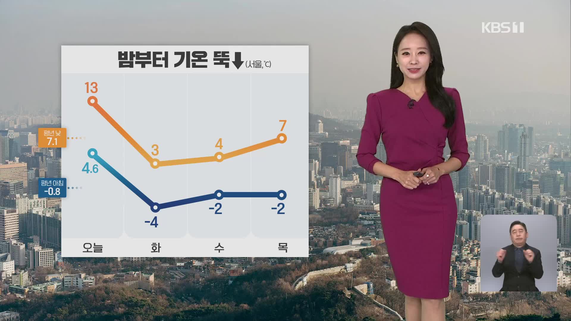 [오후날씨 꿀팁] 밤부터 찬 바람 불며 추워져요