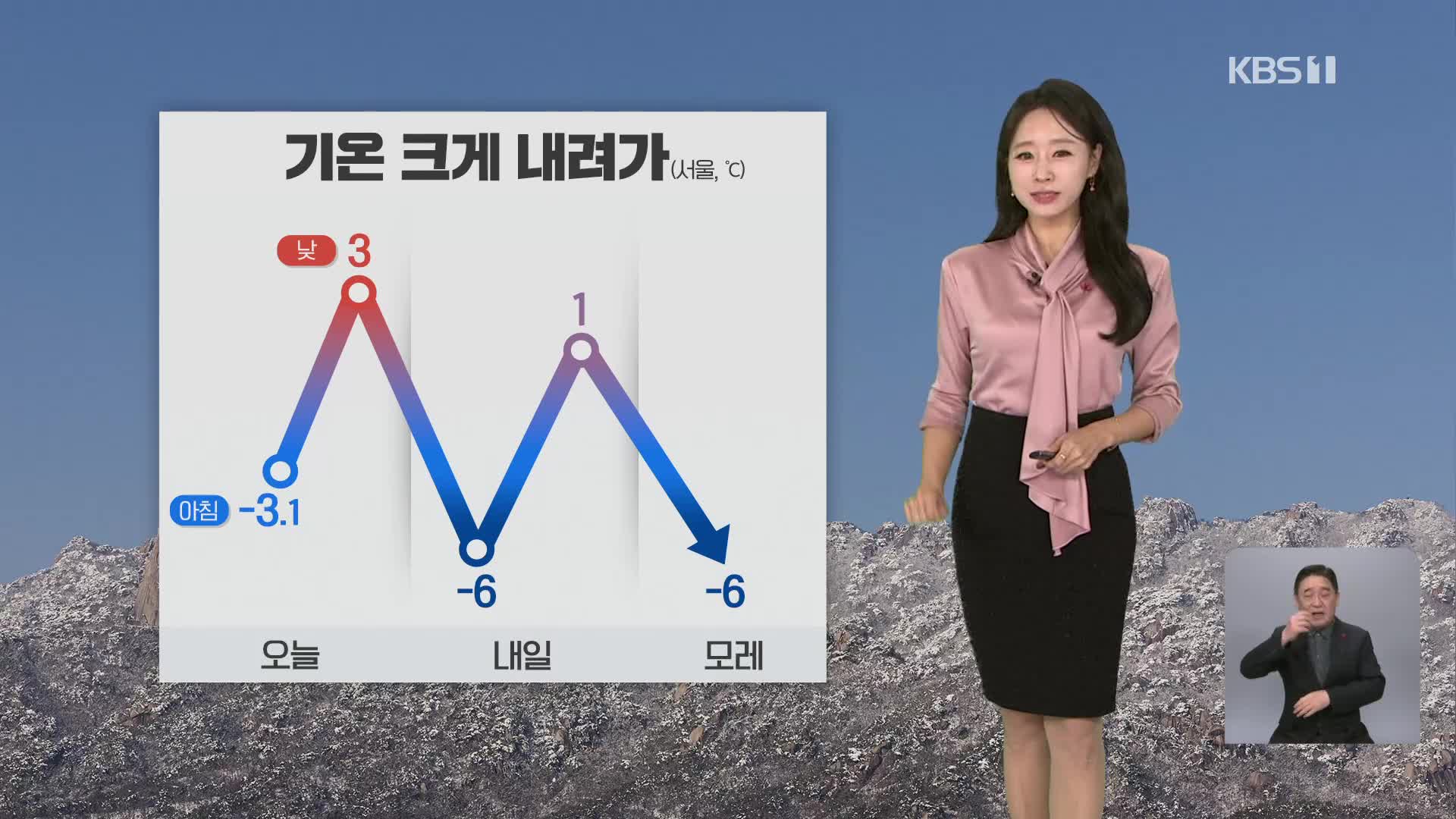 [오후날씨 꿀팁] 경기·강원 한파주의보…밤부터 서해안 눈