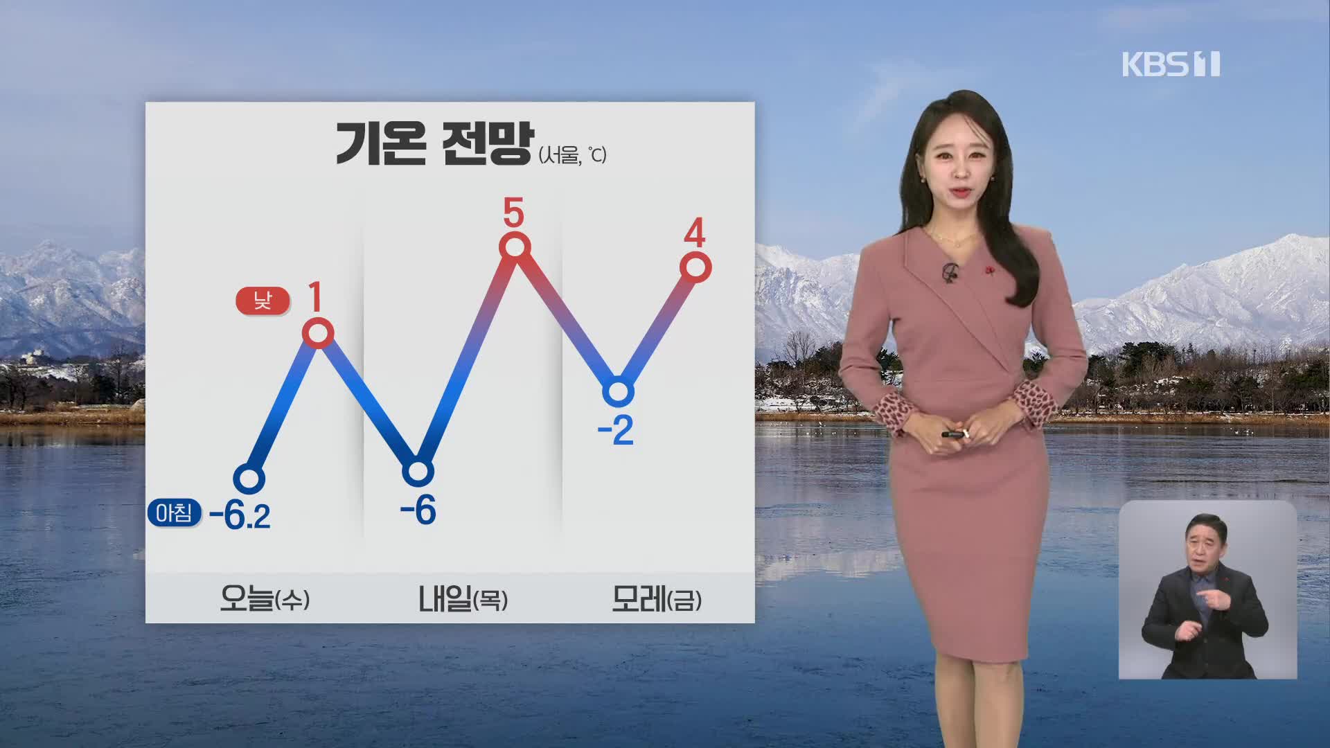 [오후날씨 꿀팁] 동해안 눈…내일 낮부터 기온 올라요