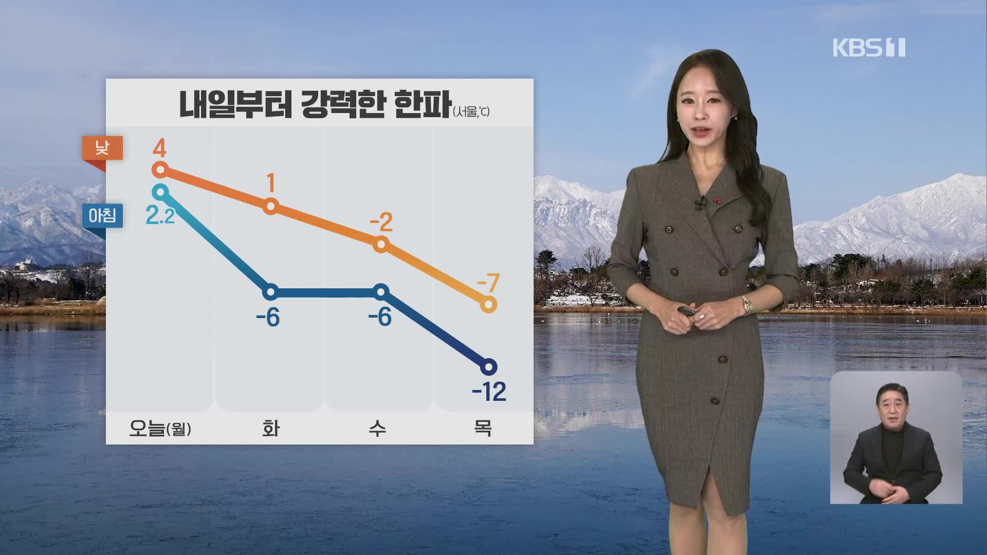 [오후날씨 꿀팁] 눈, 비 점차 그쳐…내일부터 한파