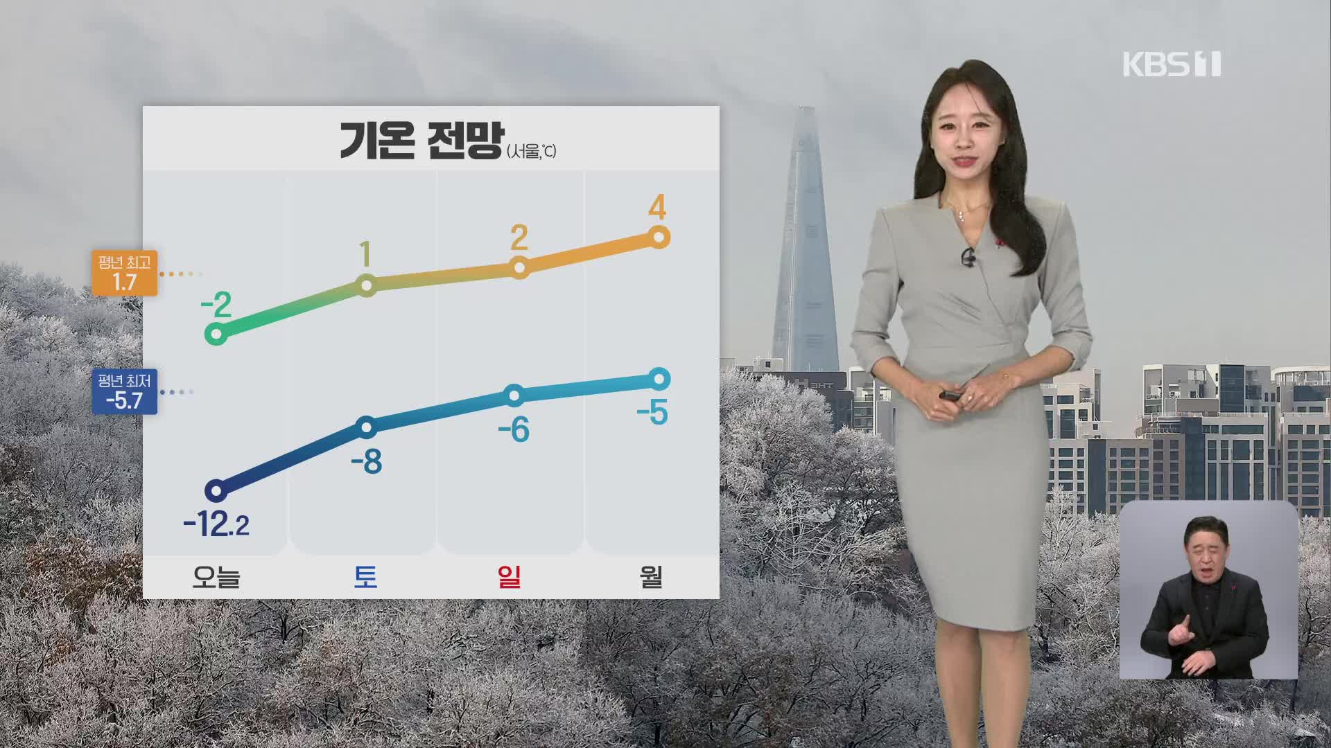 [오후날씨 꿀팁] 한파특보 계속…내일 낮부터 기온↑