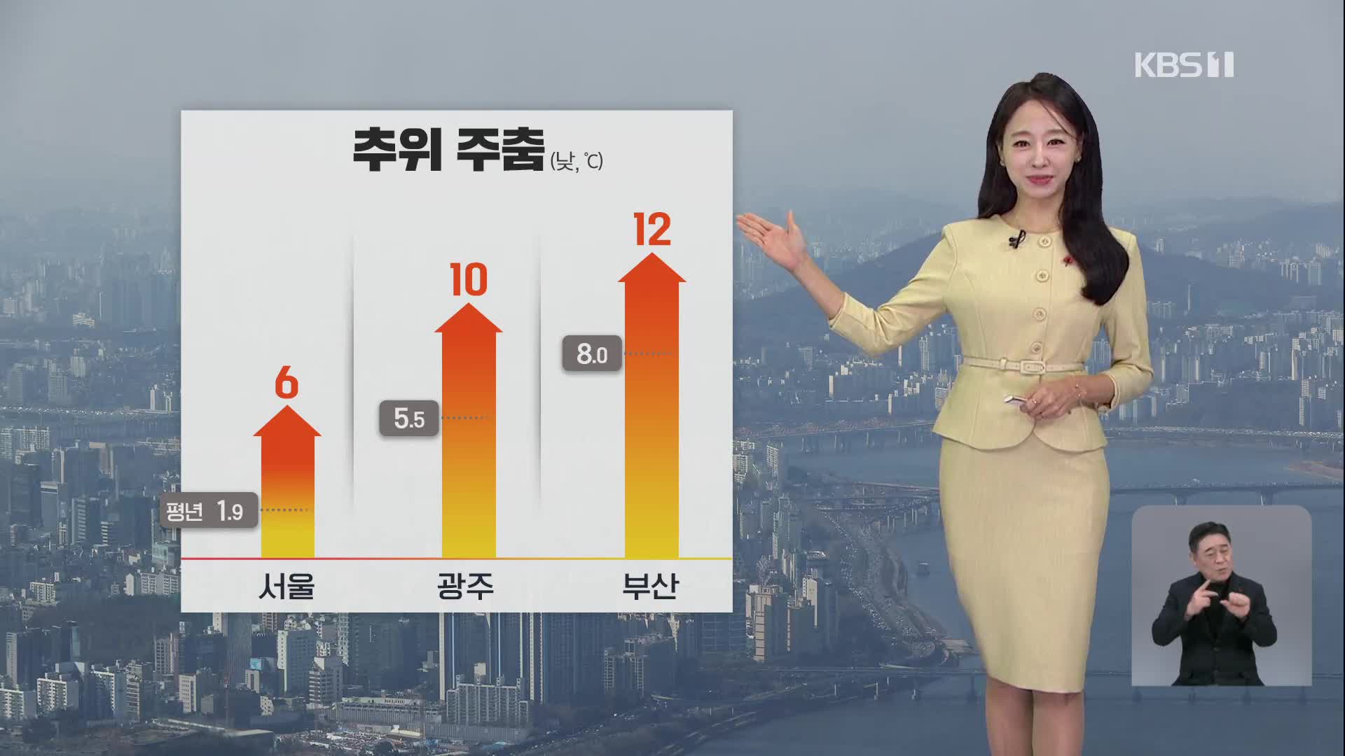 [오후날씨 꿀팁] 초미세먼지 ‘나쁨’…밤부터 추워져요