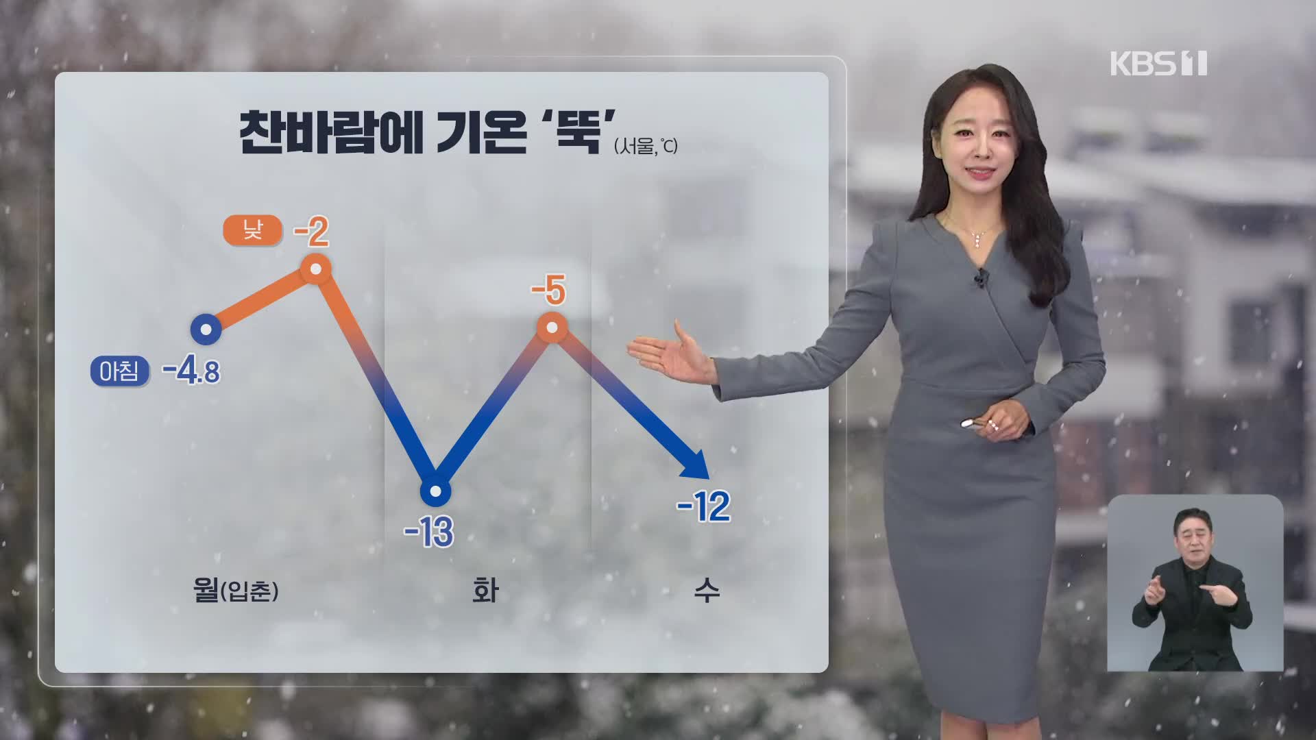 [오후날씨 꿀팁] 전국 대부분 한파특보…서해안, 많은 눈