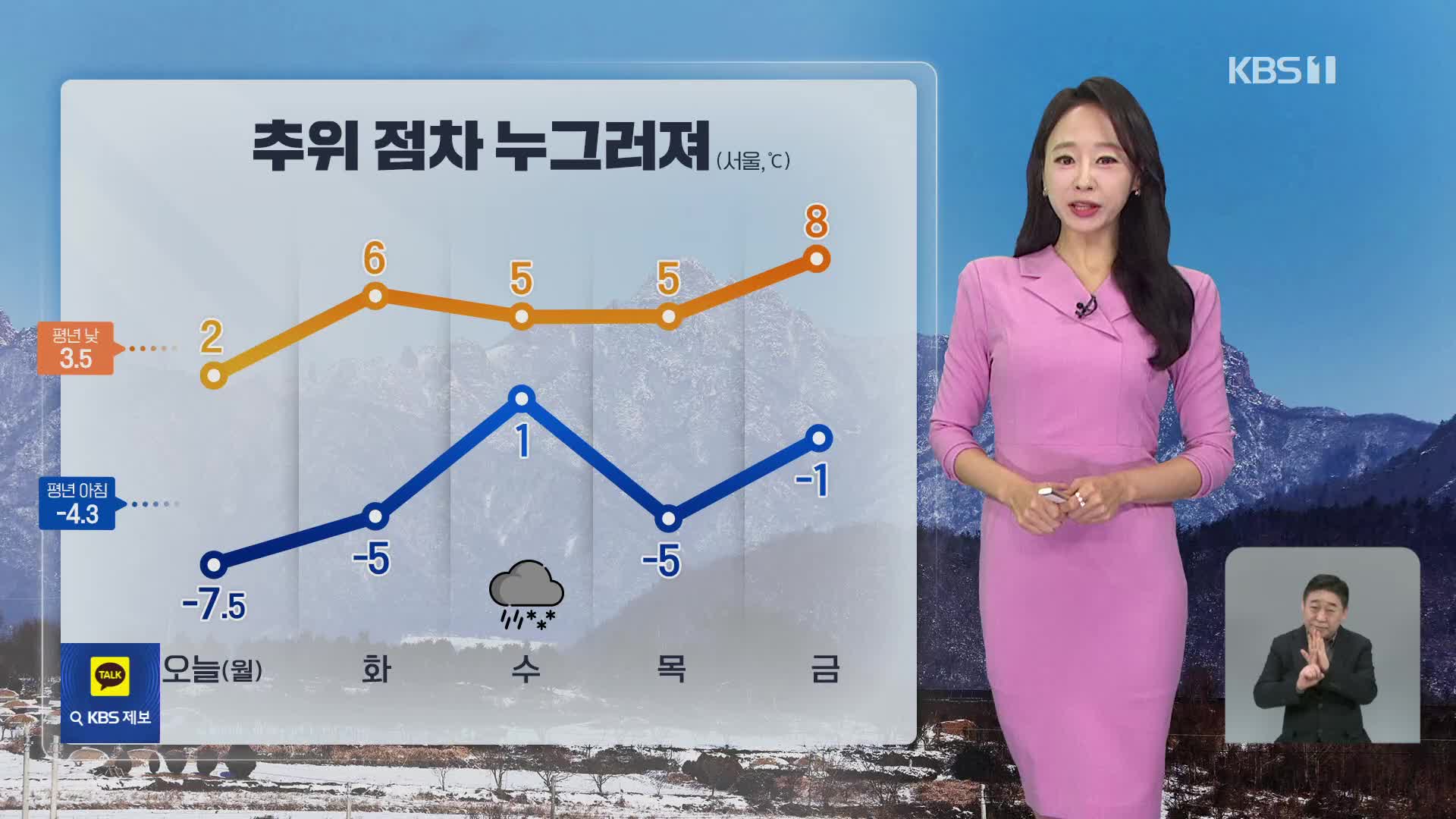 [오후날씨 꿀팁] 추위 누그러져…충청 1cm 안팎 눈