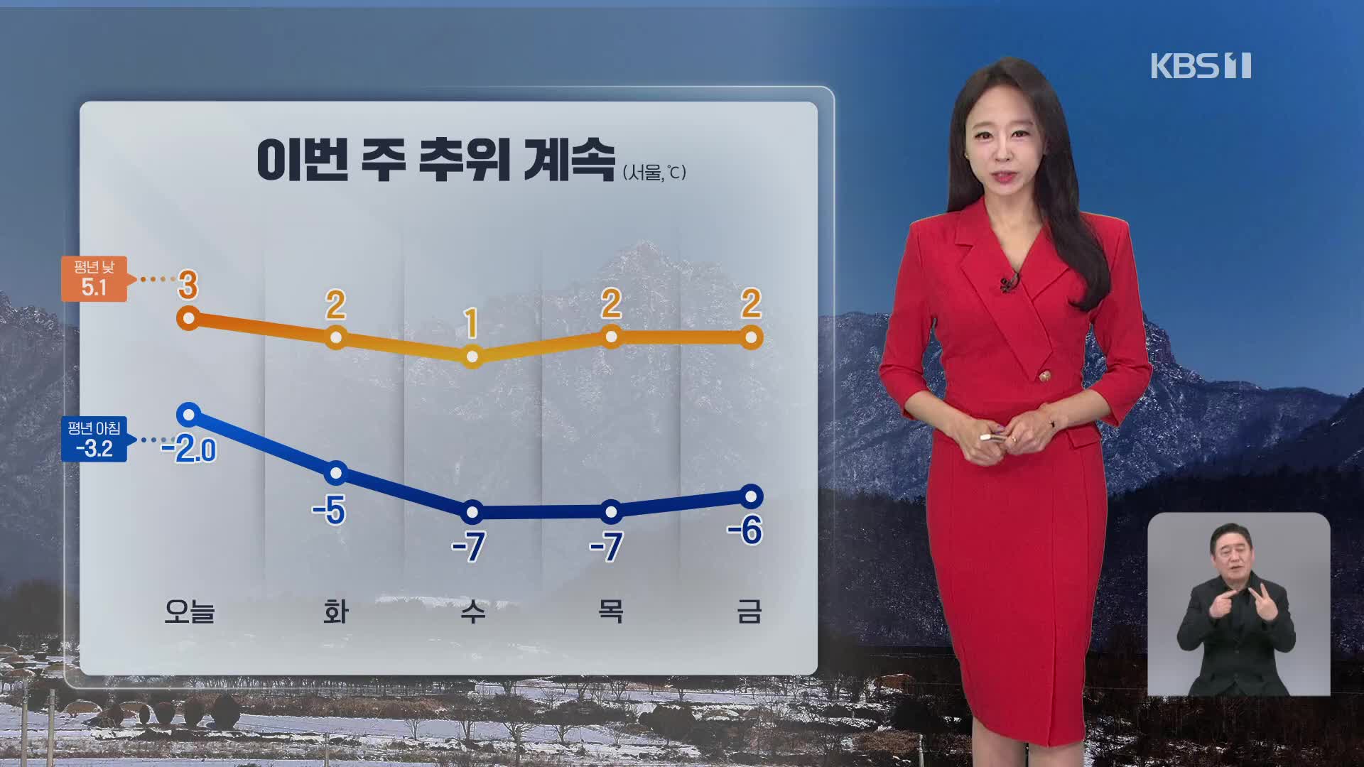 [오후날씨 꿀팁] 이번 주 추위 이어져요