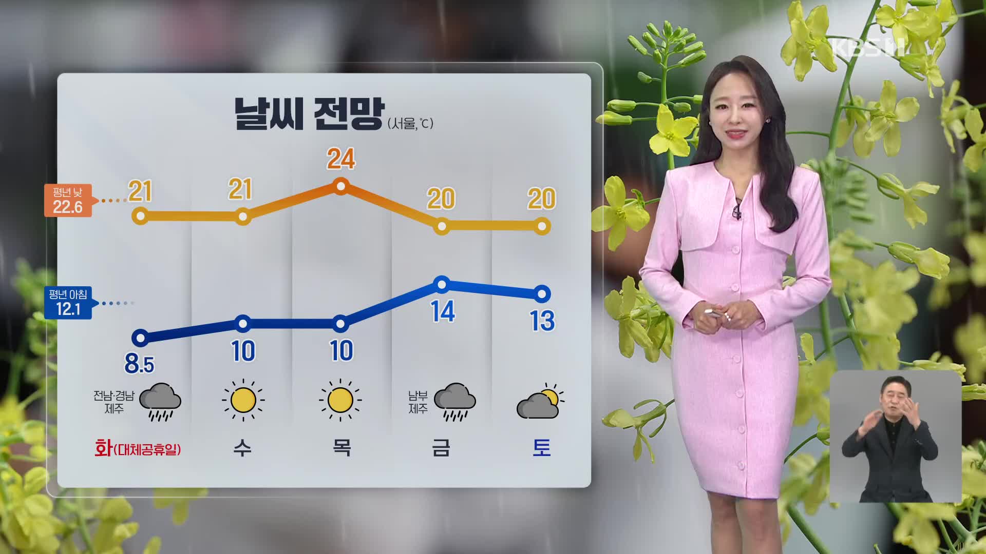 [2시 날씨] 남부, 산발적 비…내일, 맑고 일교차 커요