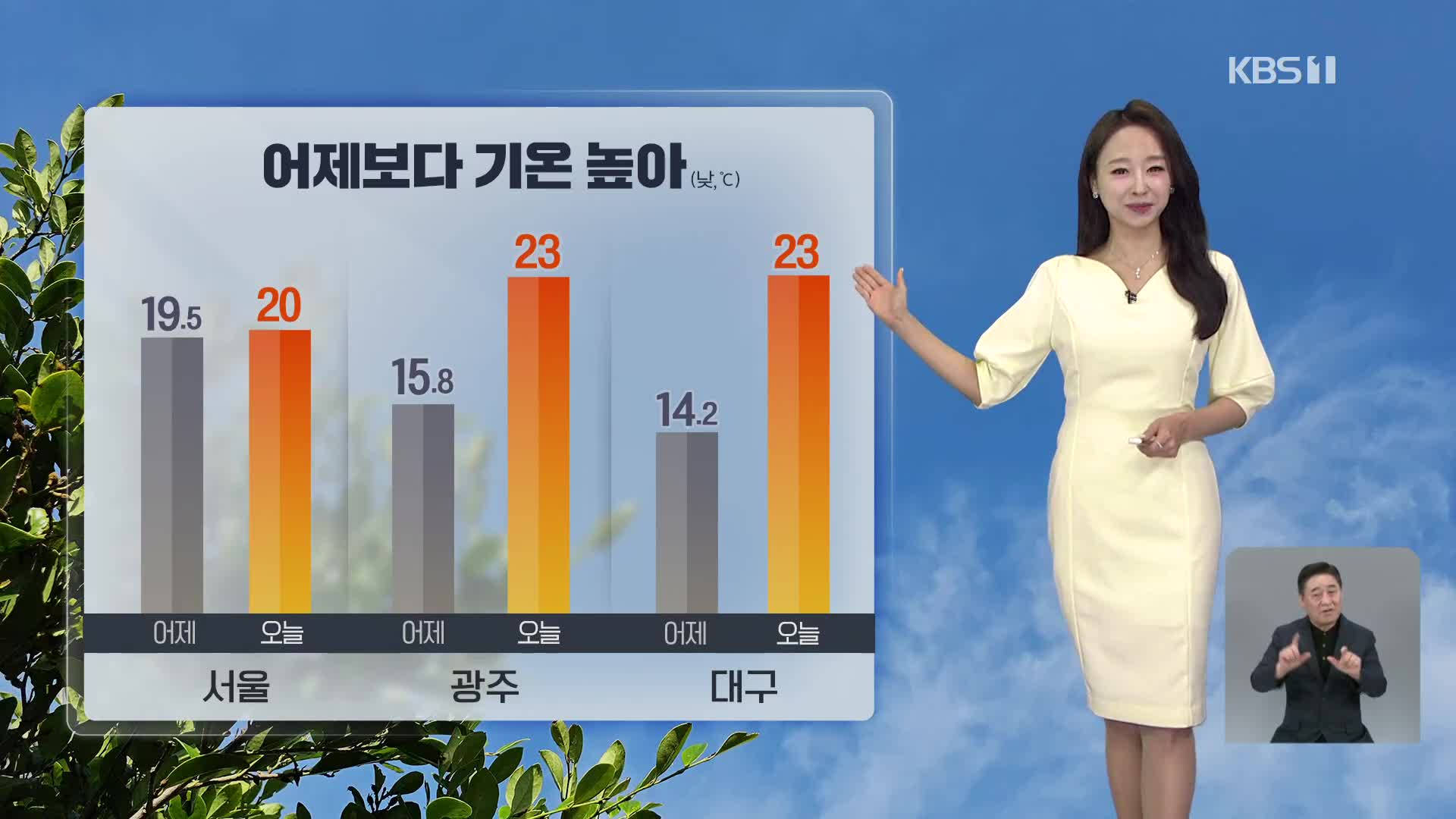 [오후날씨 꿀팁] 맑은 하늘 드러나…어제보다 기온 높아요
