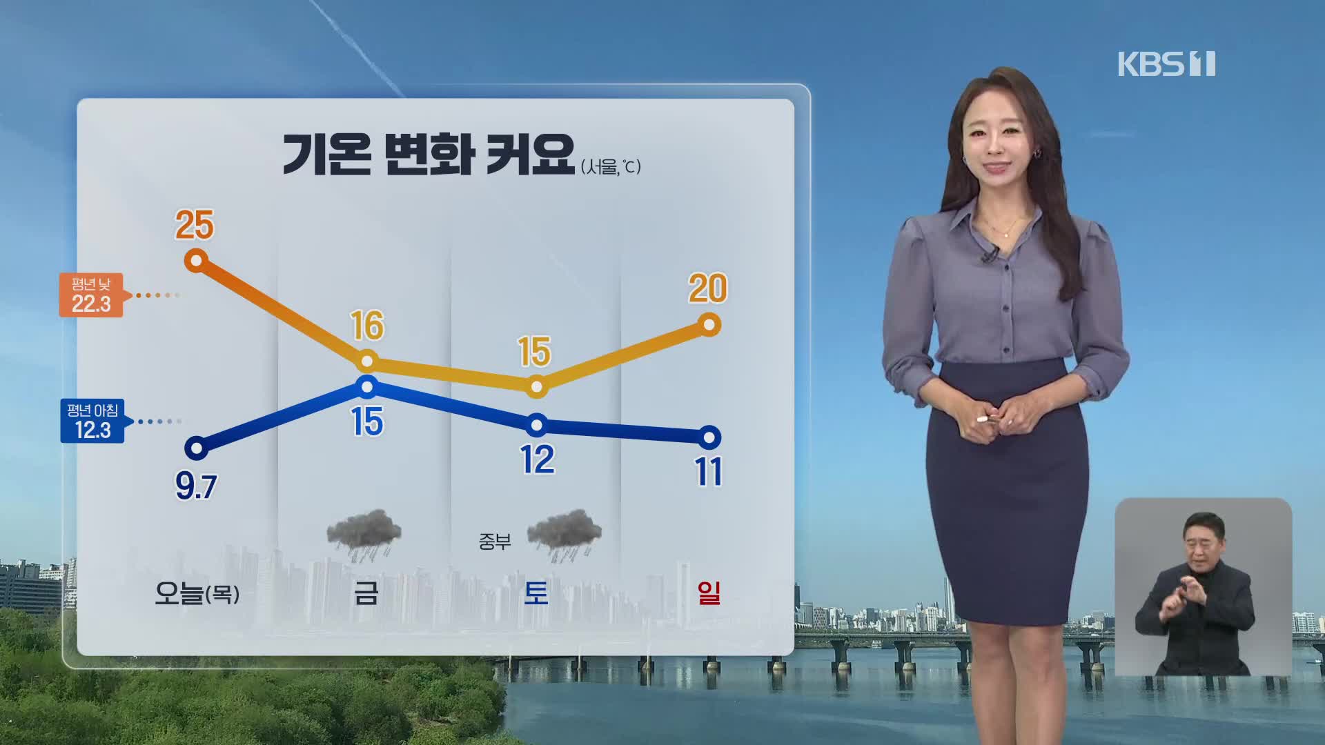 [오후날씨 꿀팁] 오늘, 초여름 날씨…내일은 전국 비