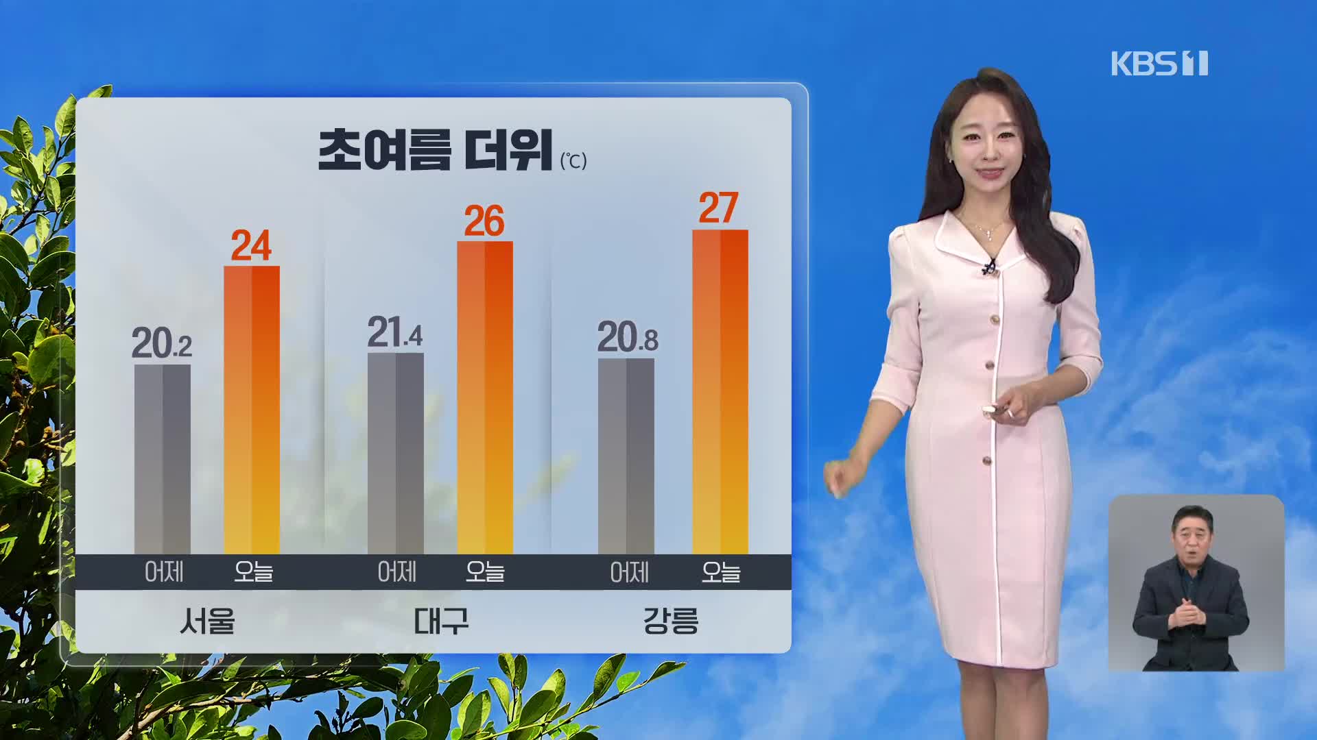 [오후날씨 꿀팁] 오후엔 다소 더워요