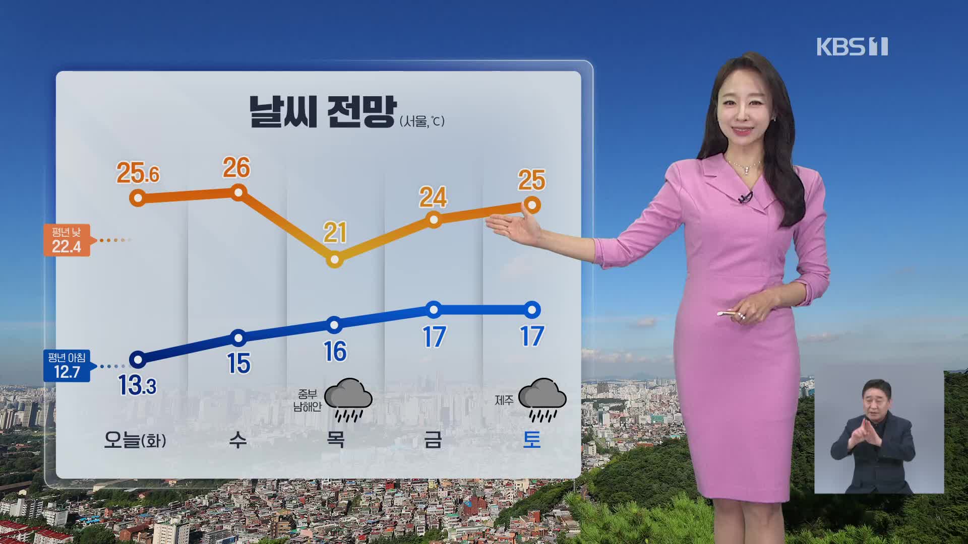 [오후날씨 꿀팁] 오후, 25도 웃돌며 다소 더워요