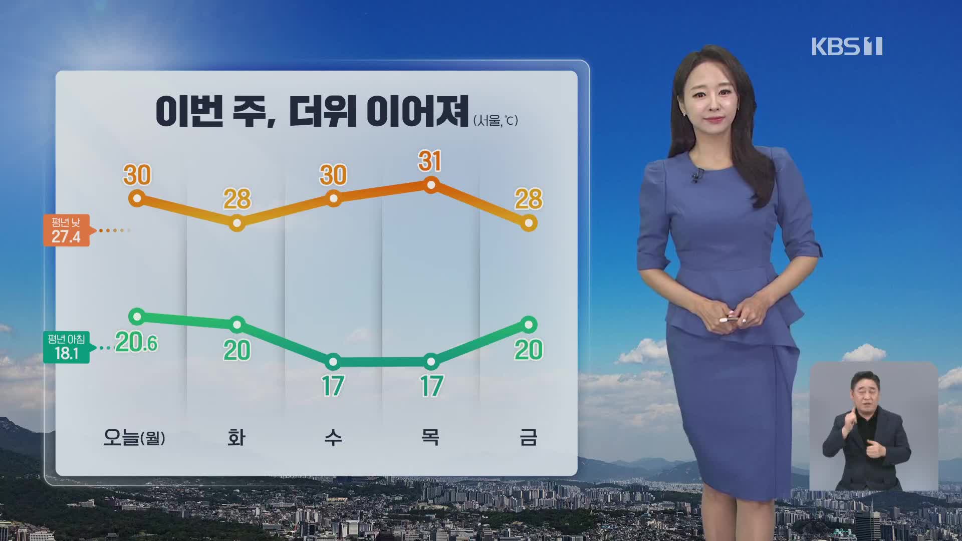 [오후날씨 꿀팁] 이번 주, 더위 이어져요…제주도엔 비