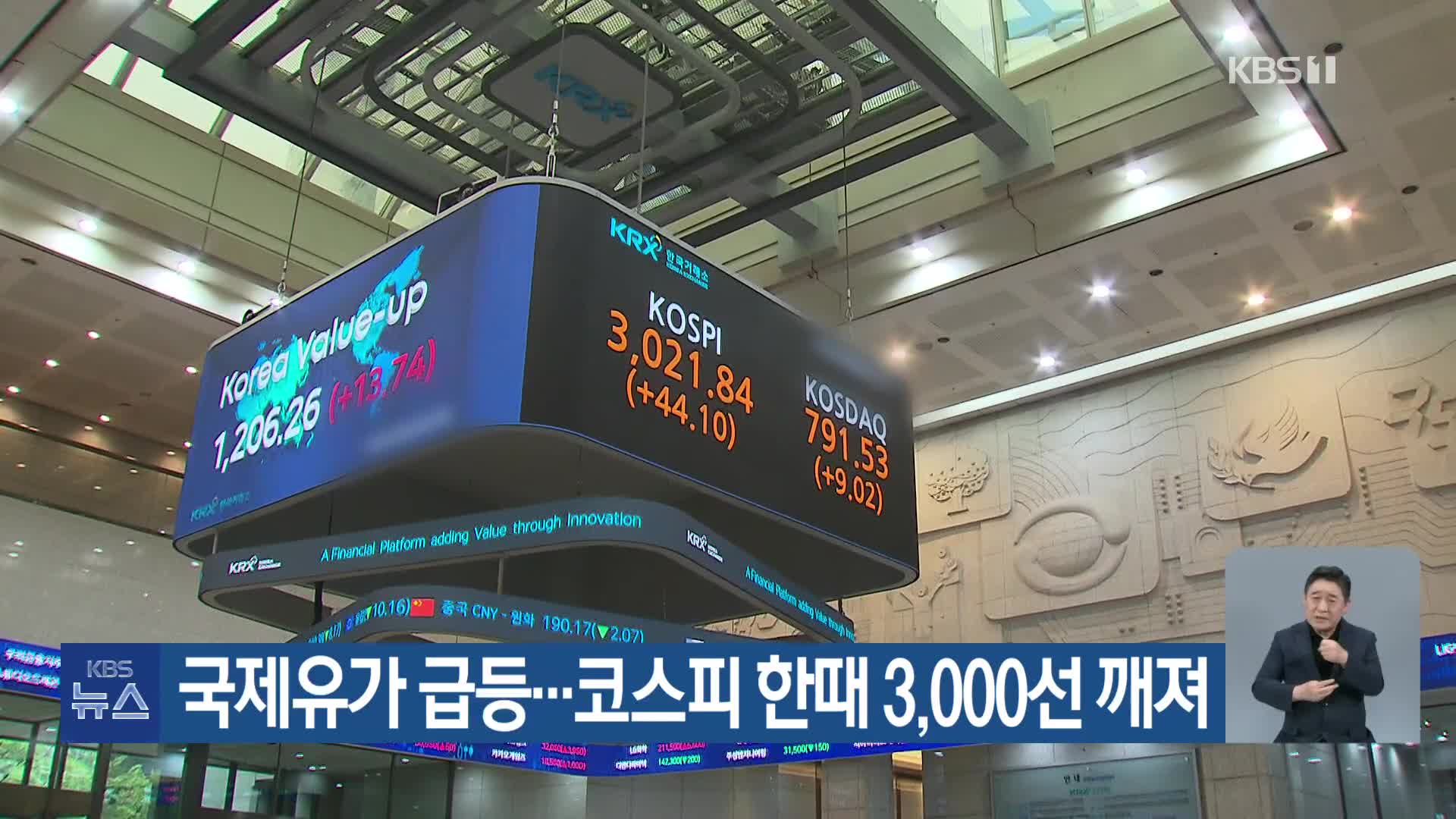 국제유가 급등…코스피 한때 3,000선 깨져