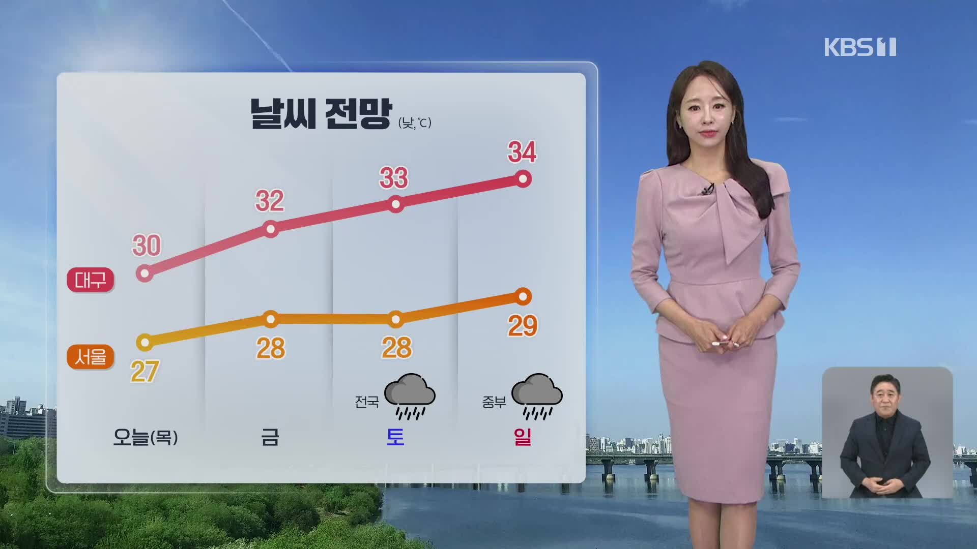 [오후날씨 꿀팁] 흐린 오후…남부, 30도 안팎 더워요