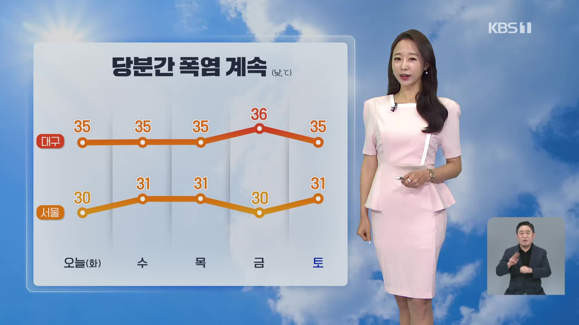 [오후날씨 꿀팁] 폭염 이어져요…저녁까지 곳곳 소나기