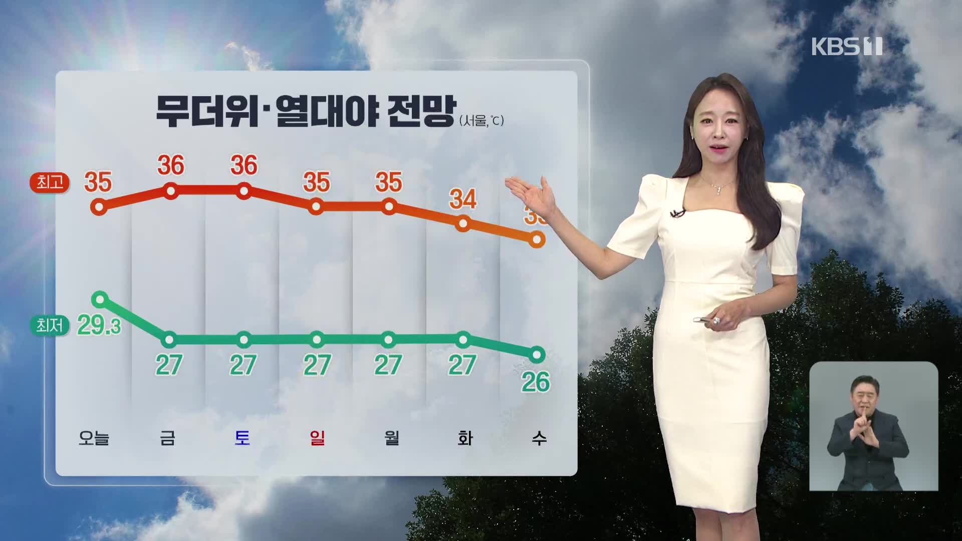 [오후날씨 꿀팁] 폭염 길게 이어져요…해안가, 너울 주의