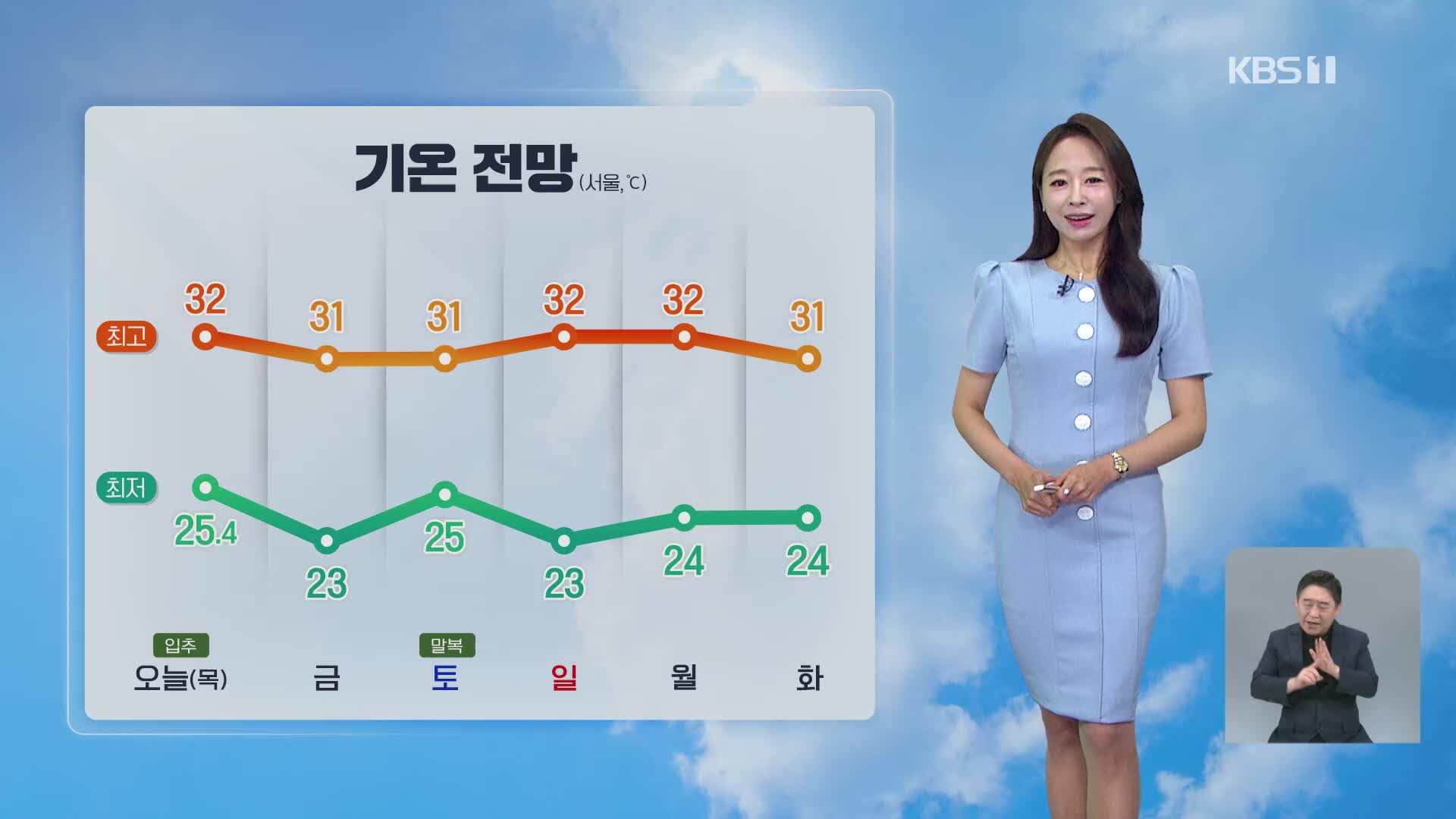 [오후날씨 꿀팁] ‘입추’절기 더위 계속…극심한 폭염은 꺾여