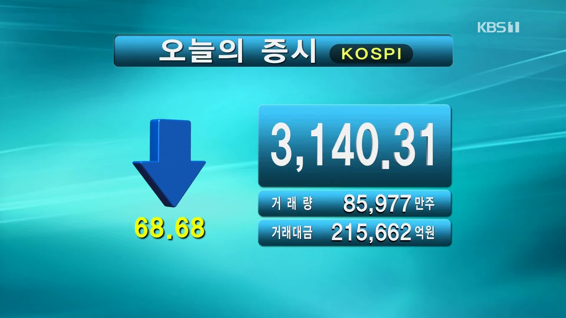 코스피 3,140.31 코스닥 994.00