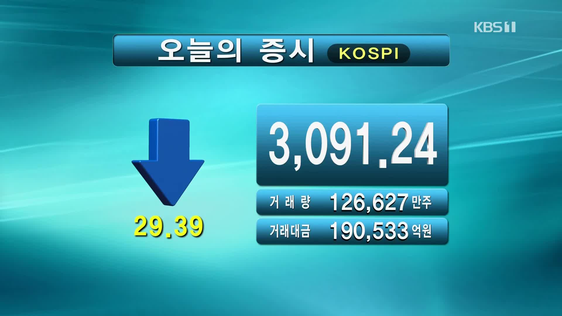 코스피 3,091.24 코스닥 960.78