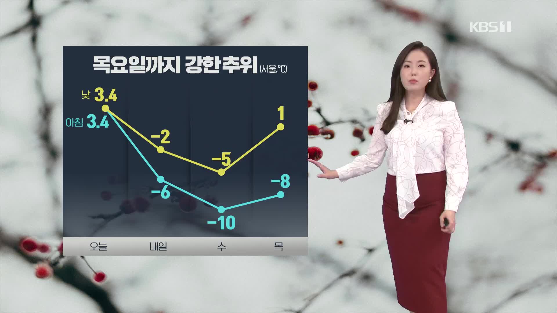 [날씨] 내일 아침 기온 뚝, 한파 특보 발효