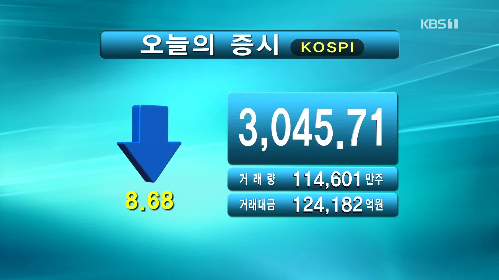 코스피 3,045.71 코스닥 926.90