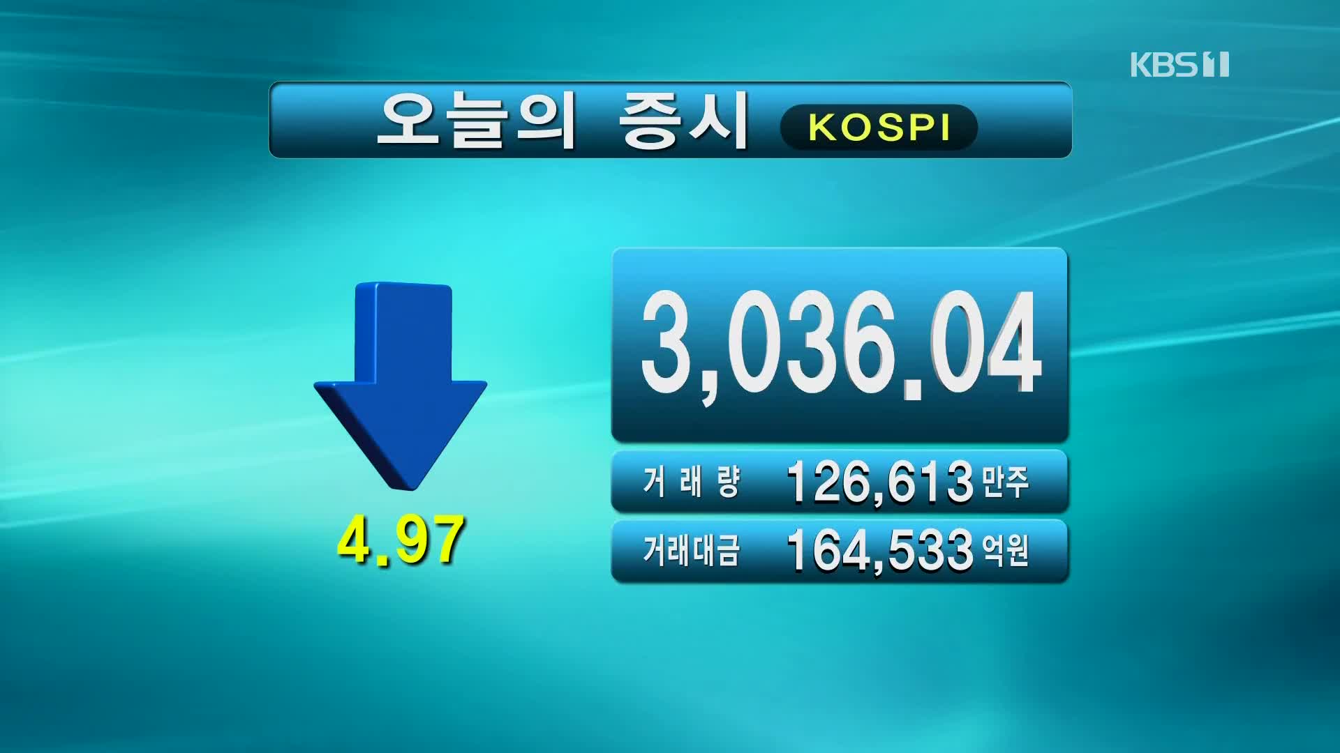 코스피 3,036.04 코스닥 954.10