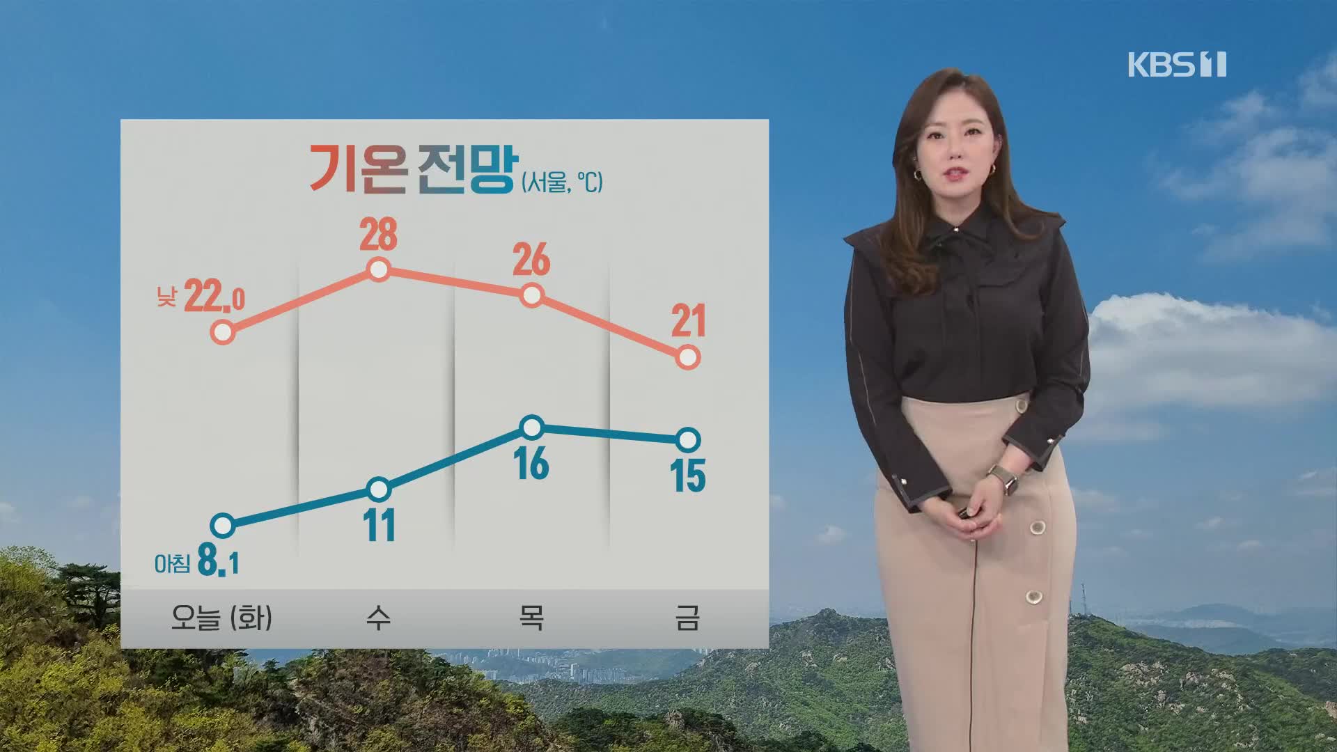 [퇴근길 날씨] 내일 여름 더위 이어져…서울 28도·영월 29도