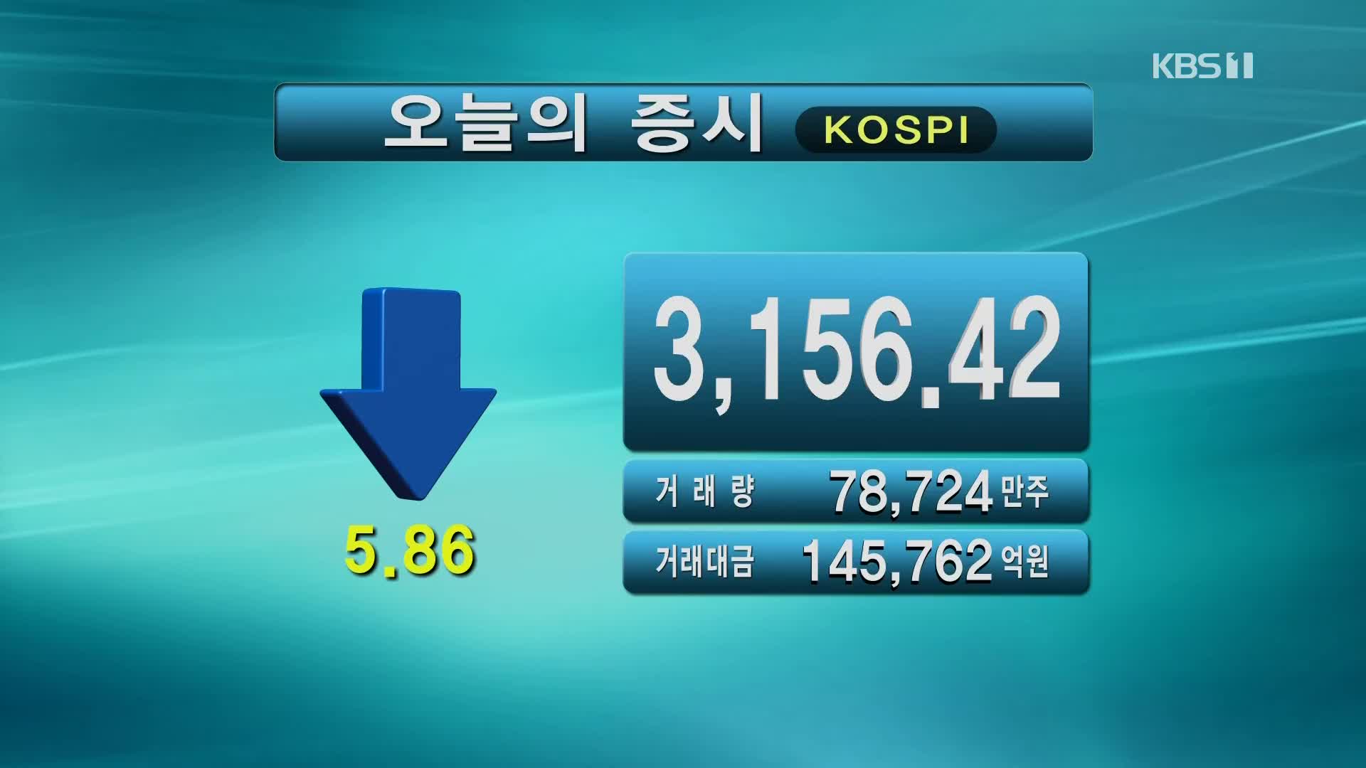 코스피 3,156.42 코스닥 965.63