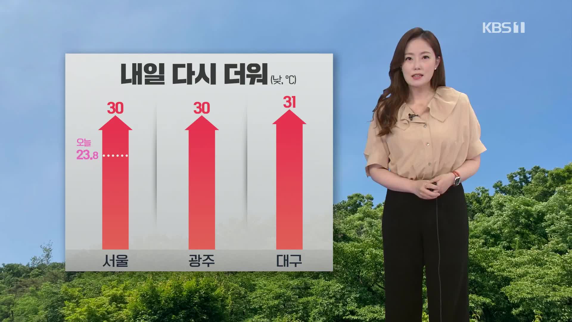 [퇴근길 날씨] 내일 다시 맑고 더워…전북 동부 소나기