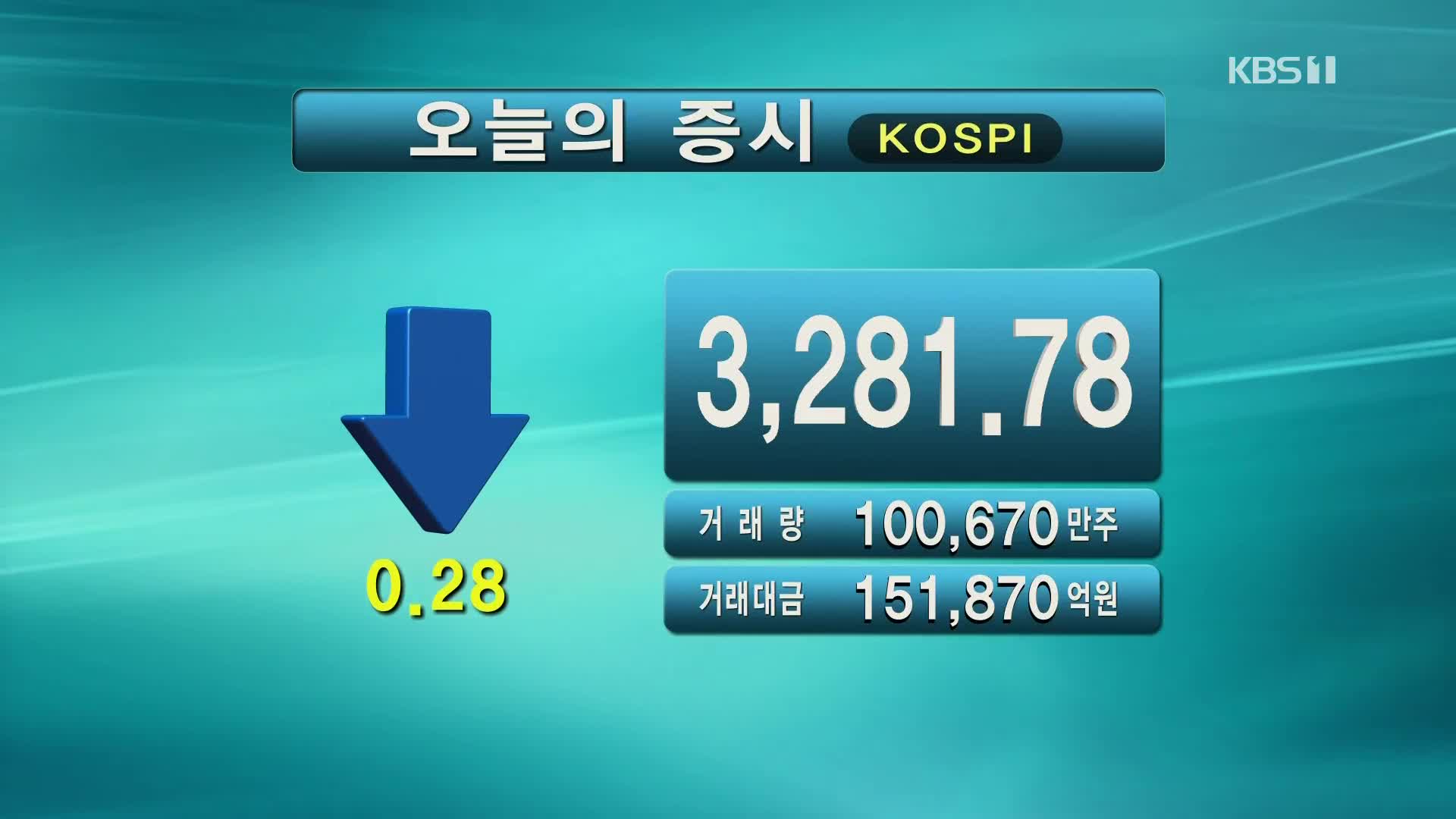 코스피 3,281.78 코스닥 1,038.18