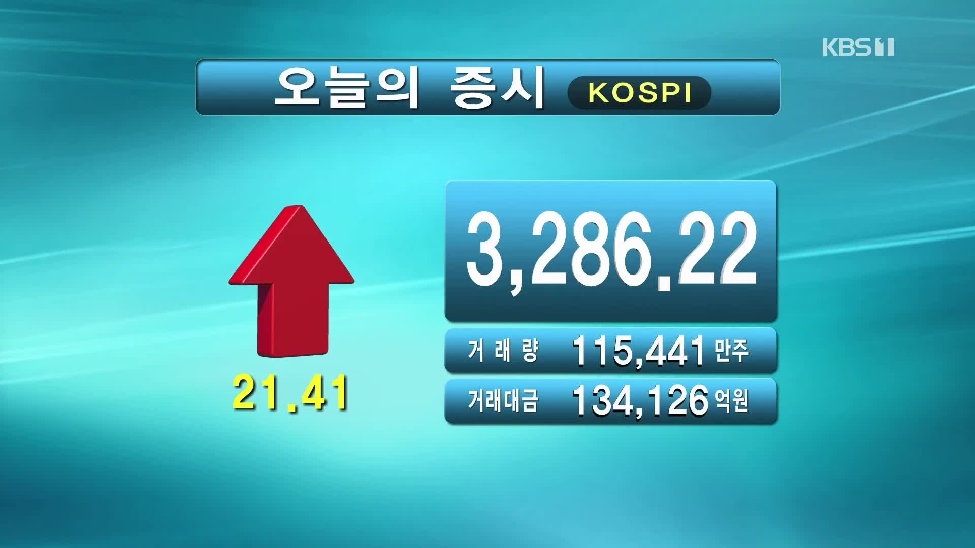 코스피 3,286.22 코스닥 1,054.31