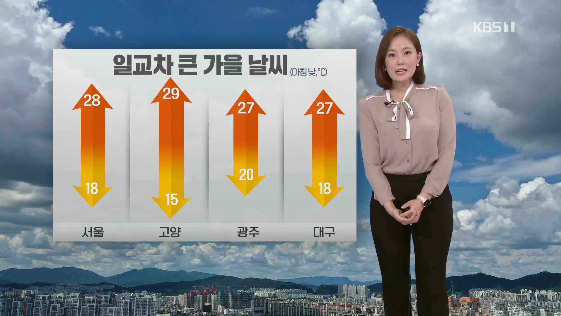 [퇴근길 날씨] 주말도 대부분 맑음…큰 일교차