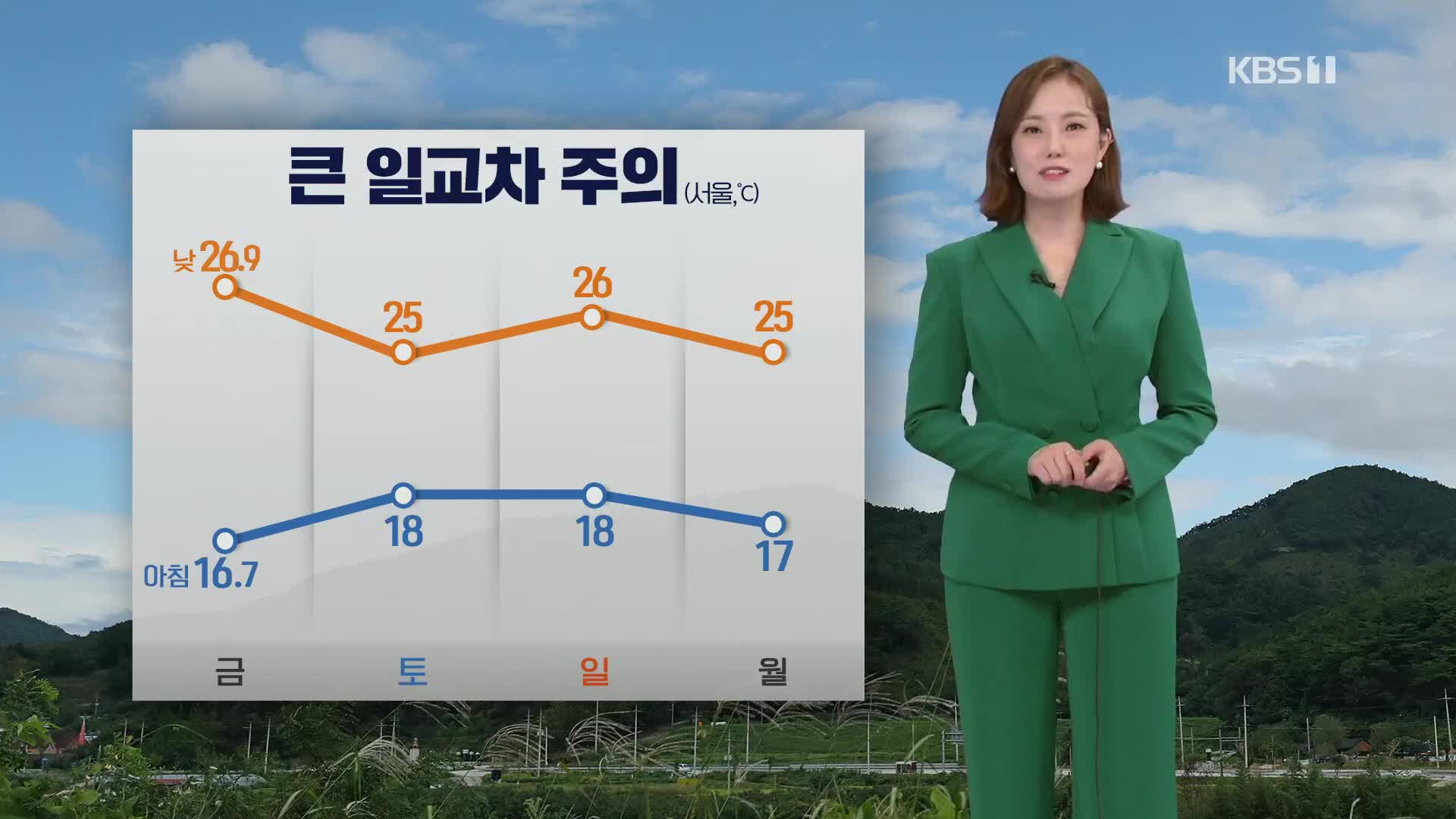 [퇴근길 날씨] 주말 대체로 맑음…동해안 비