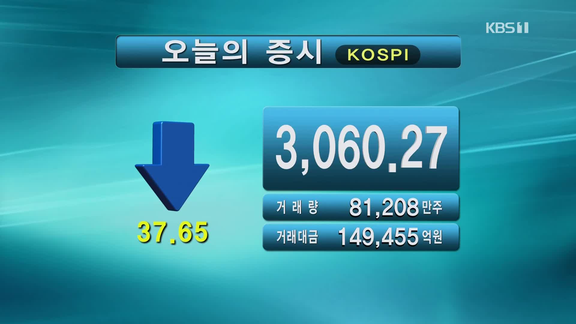 코스피 3,060.27 코스닥 1,001.46