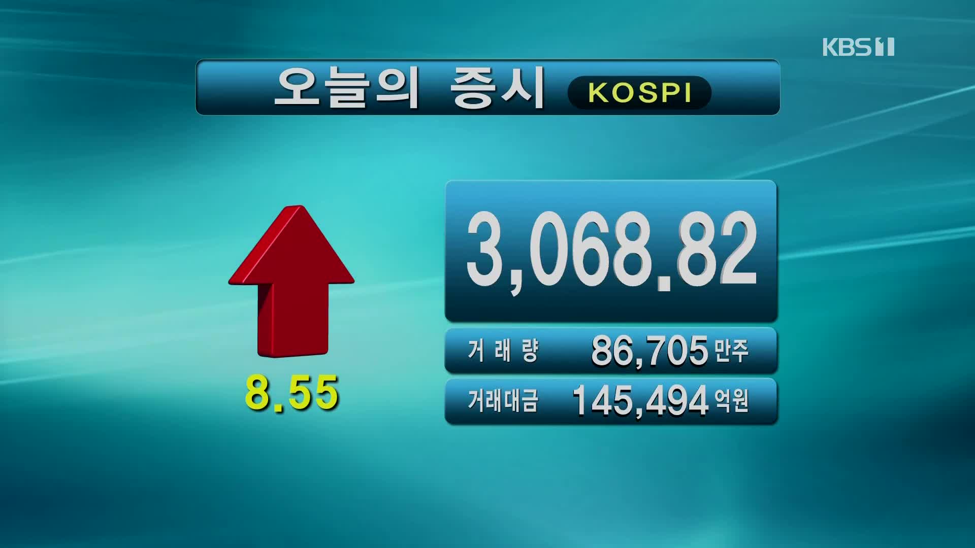 코스피 3,068.82 코스닥 1,003.27