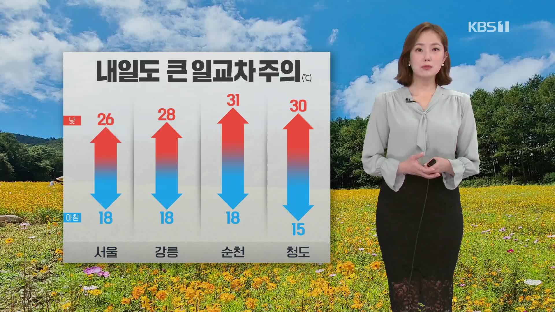 [퇴근길 날씨] 내일 낮기온 30도 안팎…큰 일교차