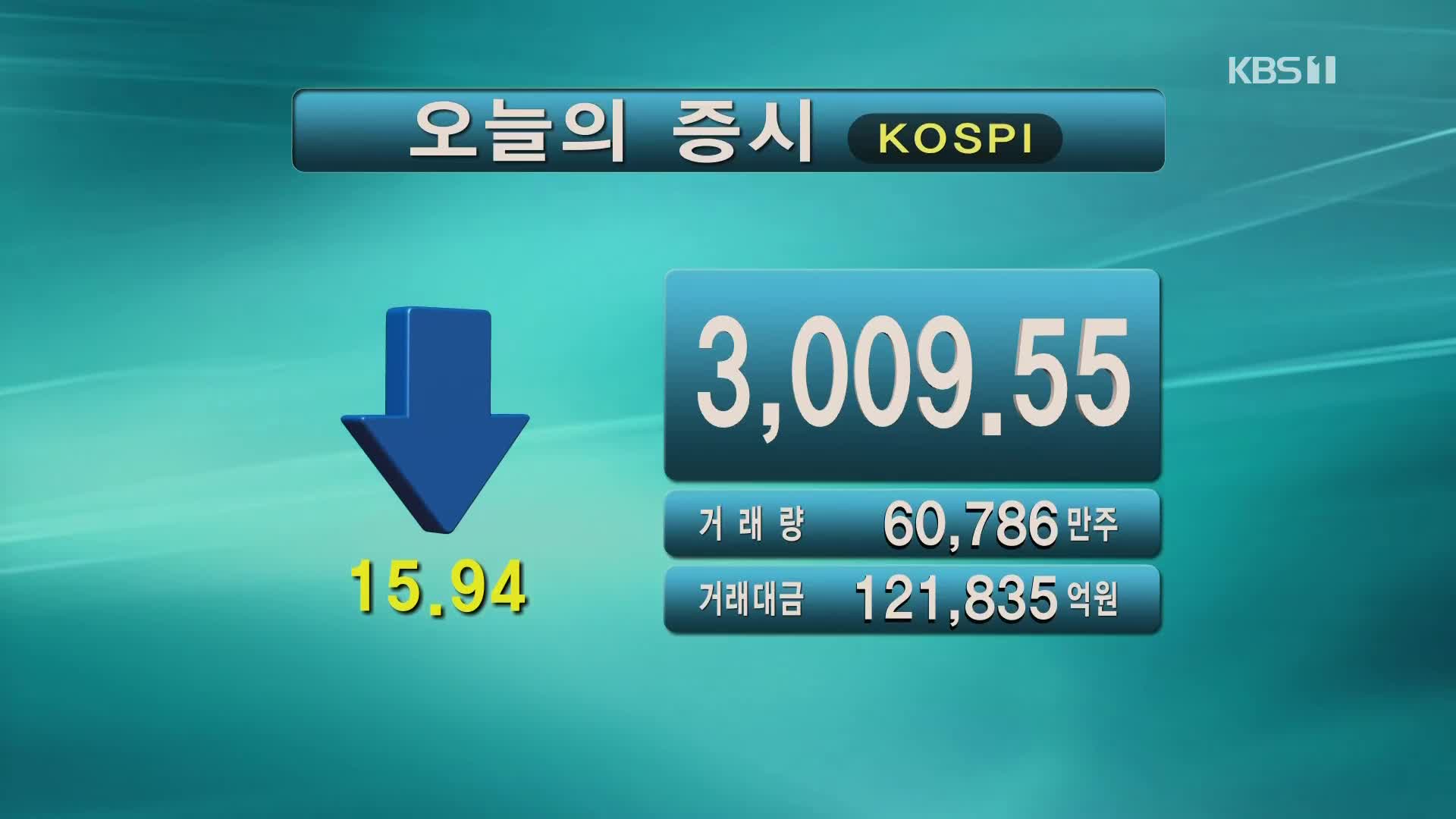 코스피 3,009.55 코스닥 1,000.13