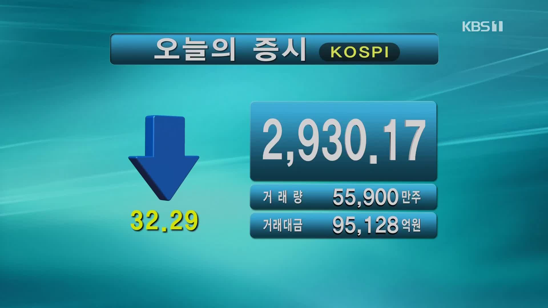 코스피 2,930.17 코스닥 987.75