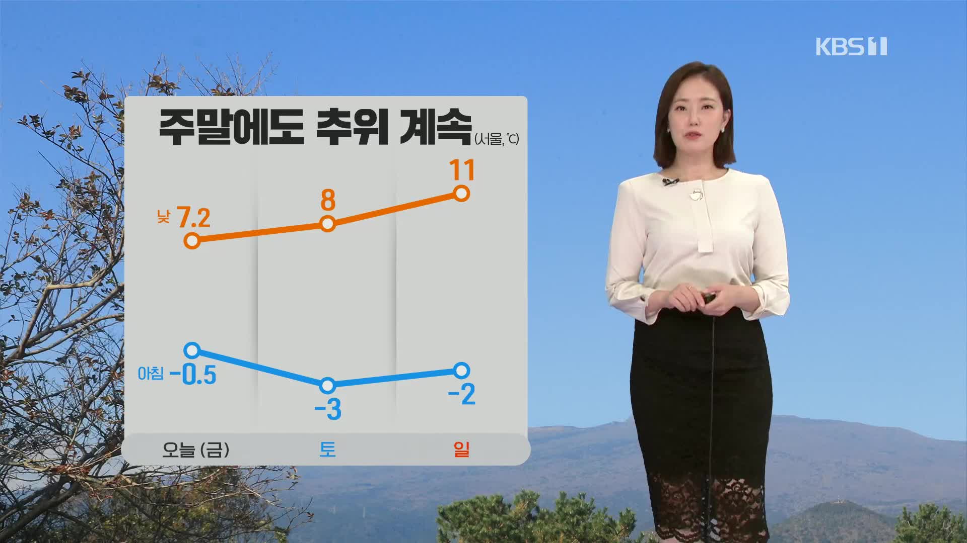 [퇴근길 날씨] 주말에도 추위 계속