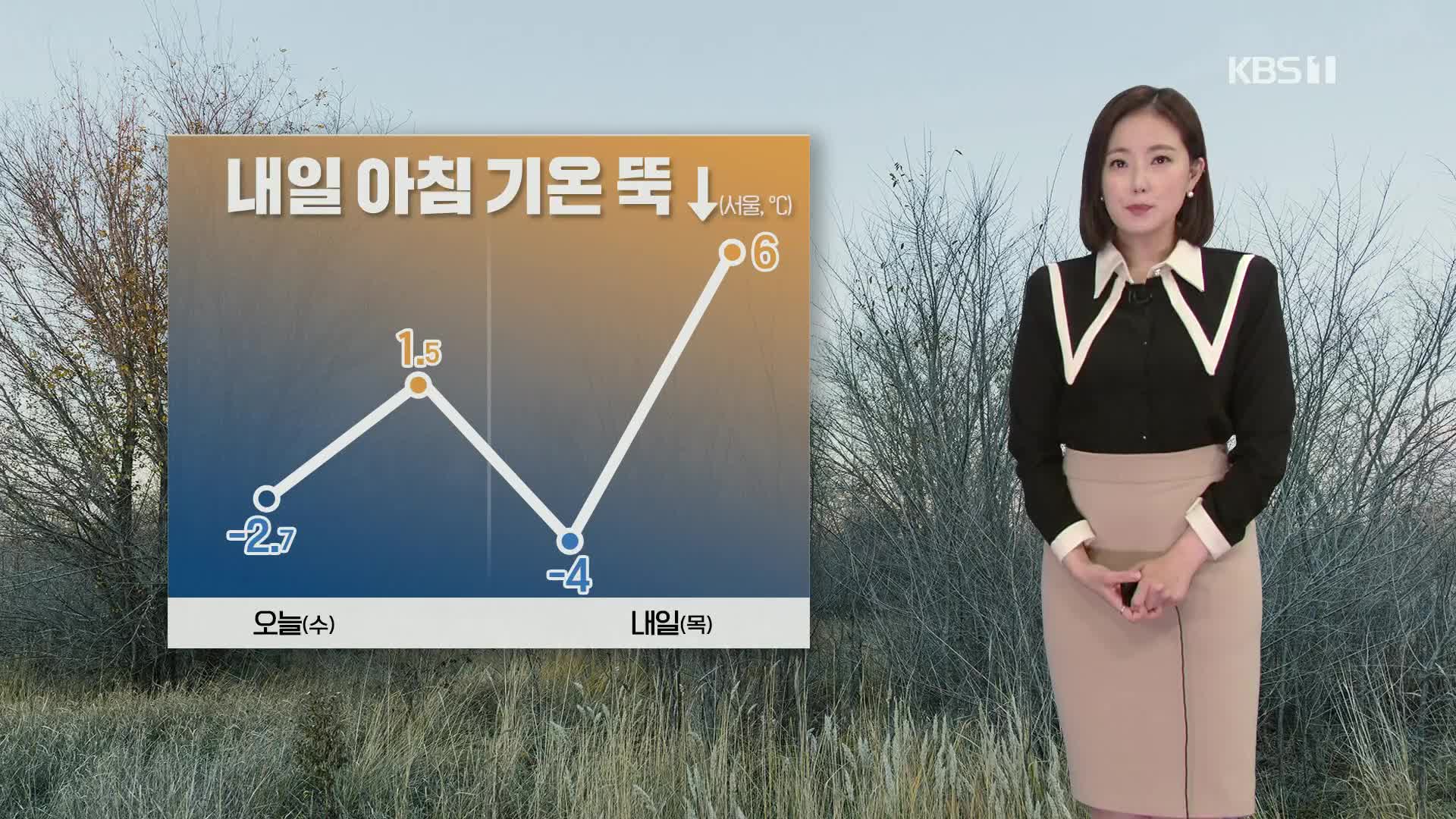[퇴근길 날씨] 내일 아침 기온 오늘보다 더 낮아…서울 영하 4도