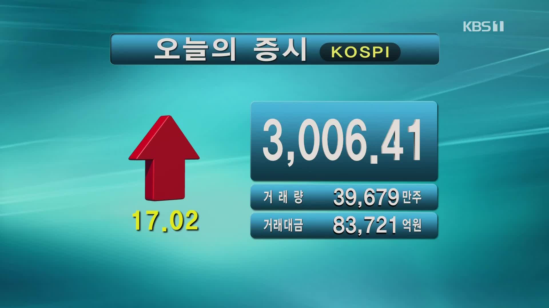 코스피 3,006.41 코스닥 1,007.86