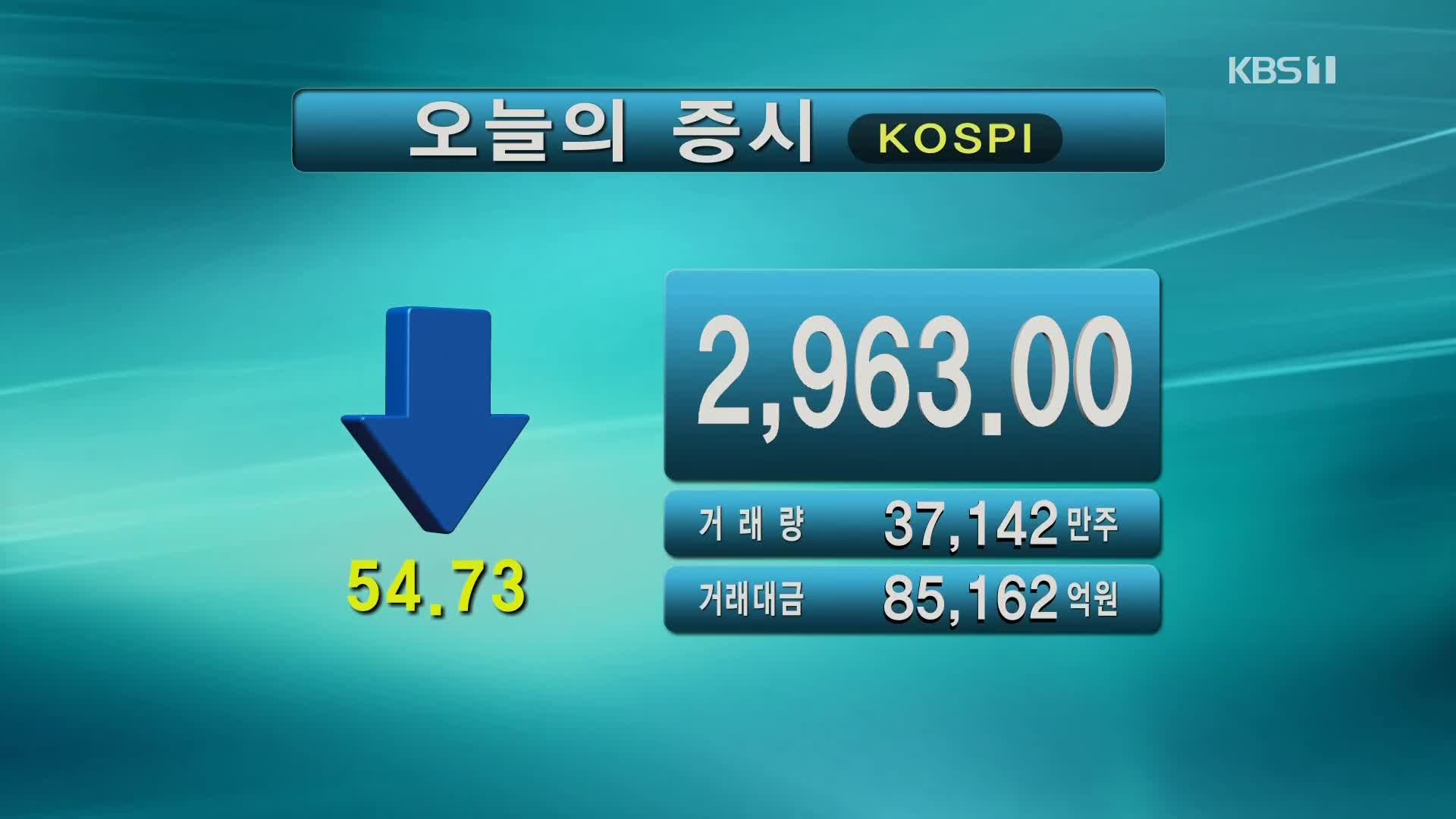 코스피 2,963.00 코스닥 990.51