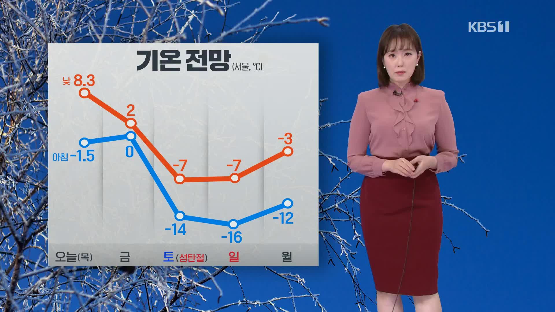 [퇴근길 날씨] 내일부터 시작되는 성탄절 한파…동해안 폭설