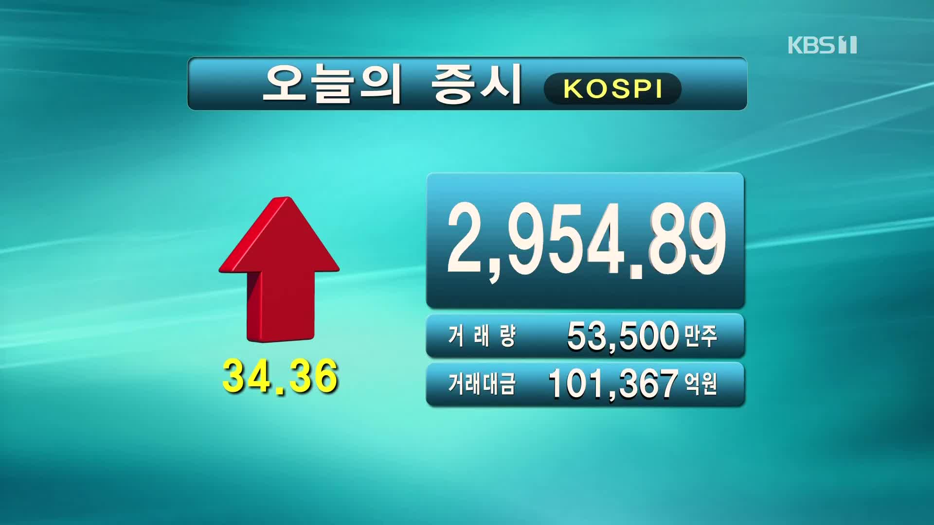 코스피 2,954.89 코스닥 995.16