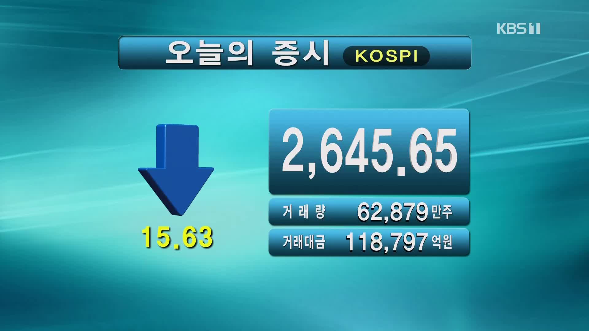 코스피 2,645.65 코스닥 872.44