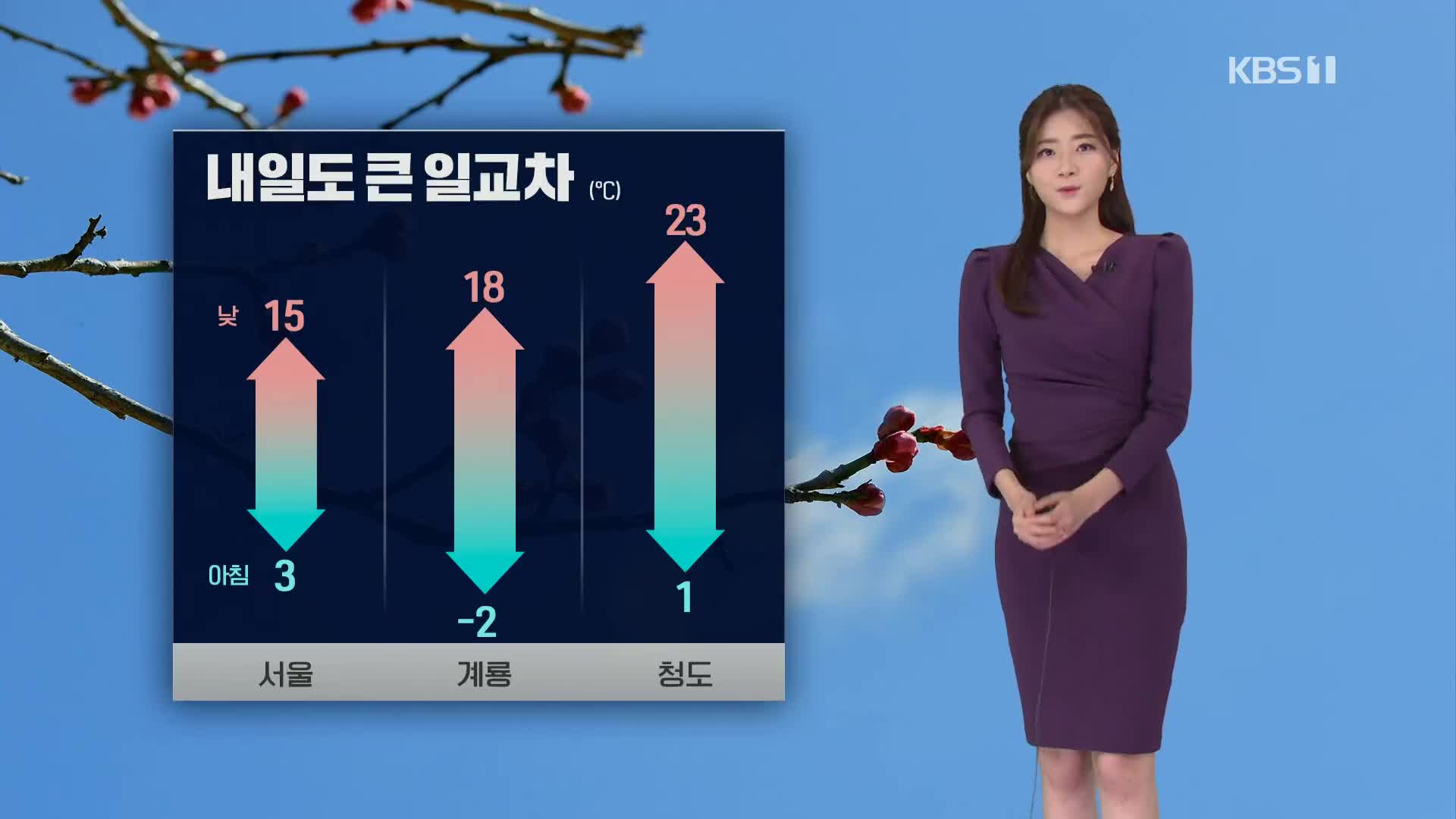 [퇴근길 날씨] 당분간 큰 일교차 주의…내일 서쪽 미세먼지