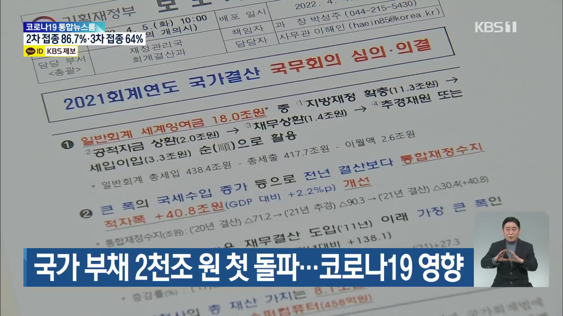 국가 부채 2천조 원 첫 돌파…코로나19 영향