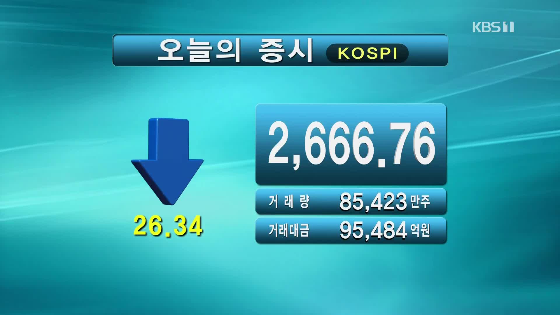 코스피 2,666.76 코스닥 913.82