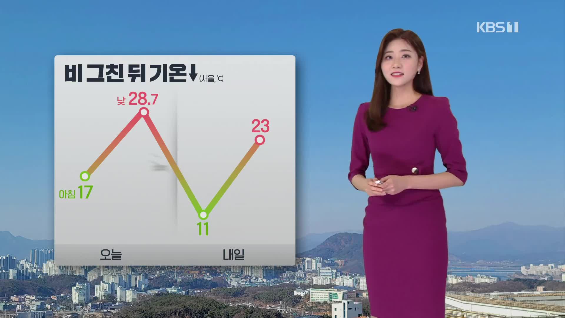 [퇴근길 날씨] 비 대부분 그쳐…내일 아침 기온 ‘뚝’