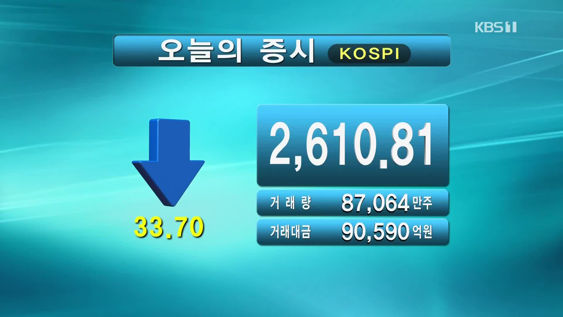 코스닥 2,610.81 코스피 860.84