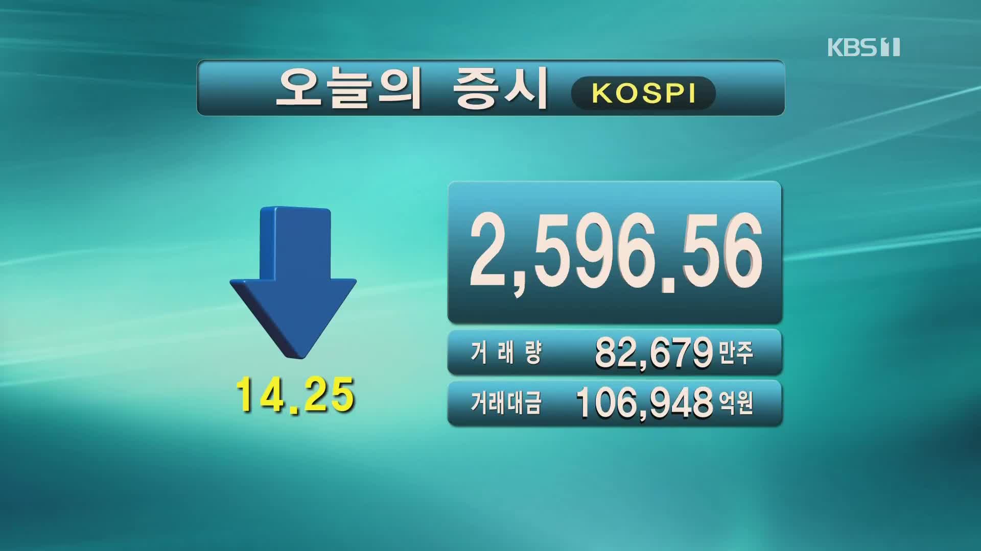 코스피 2,596.56 코스닥 856.14